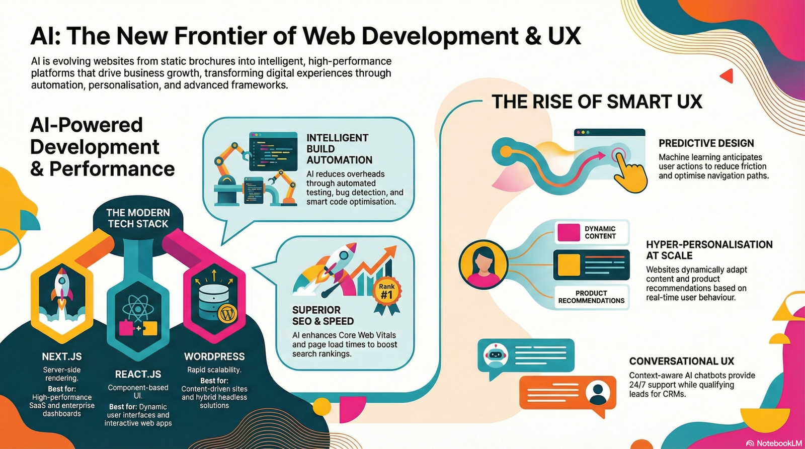 How AI Is Transforming Web Development and User Experience