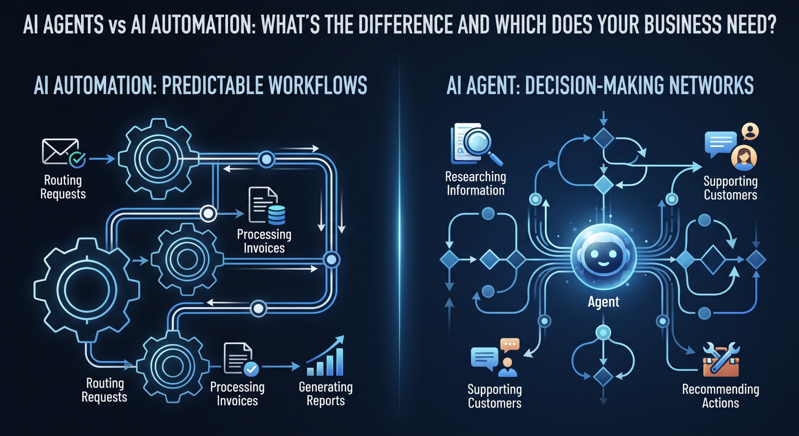 AI Agents vs AI Automation: What’s the Difference and Which Does Your Business Need?