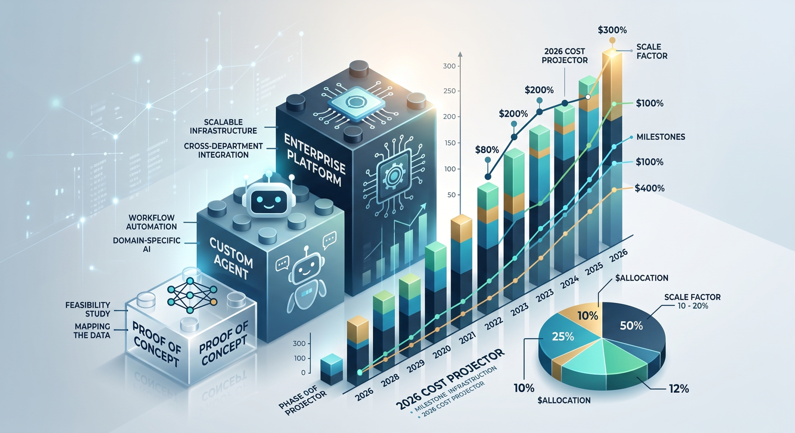 How Much Does Custom AI Development Cost in 2026?